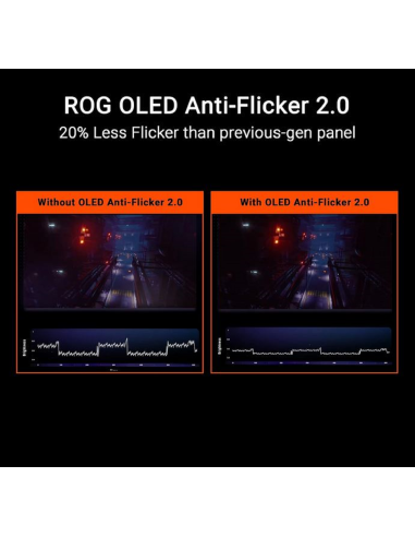 Moniteur Gaming ASUS ROG "PG27UCDM" Oled 4K à 240 Hz - Gaming Store Maroc